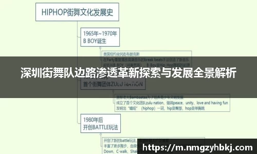 深圳街舞队边路渗透革新探索与发展全景解析