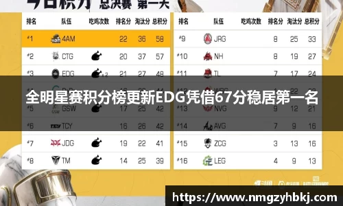 全明星赛积分榜更新EDG凭借67分稳居第一名