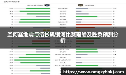 圣何塞地震与洛杉矶银河比赛前瞻及胜负预测分析