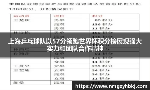 上海乒乓球队以57分领跑世界杯积分榜展现强大实力和团队合作精神